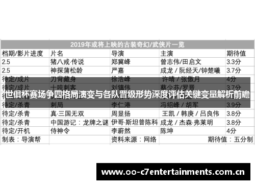 世俱杯赛场争四格局演变与各队晋级形势深度评估关键变量解析前瞻