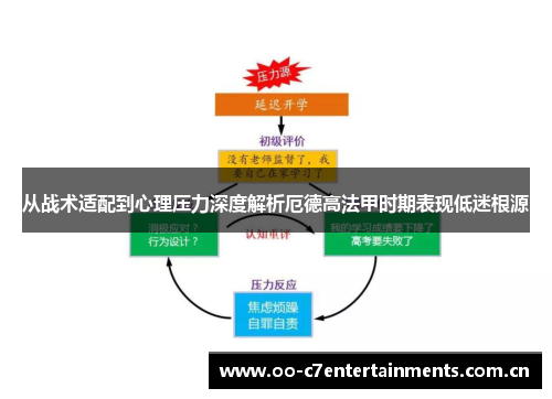 从战术适配到心理压力深度解析厄德高法甲时期表现低迷根源