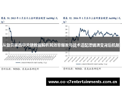 从登贝莱西甲关键数据解析其效率爆发与战术适配逻辑演变背后机制