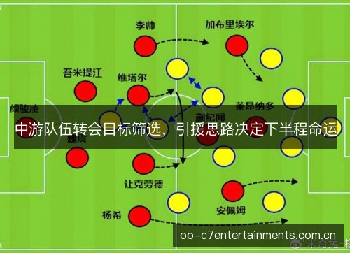 中游队伍转会目标筛选，引援思路决定下半程命运